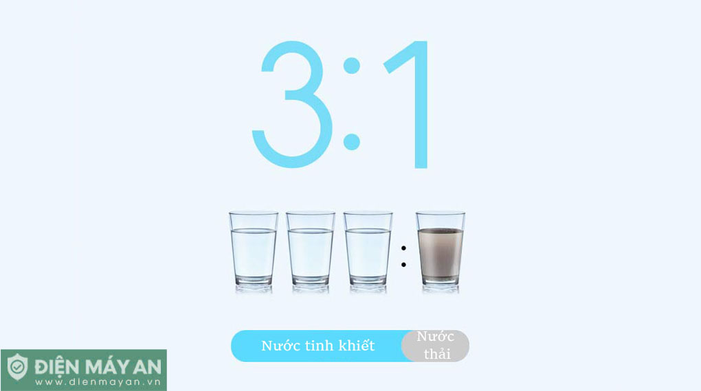 Máy lọc nước kèm vòi Xiaomi Mijia 1200G MR1282